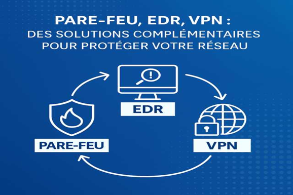 Pare-feu, EDR, VPN : des solutions complémentaires pour protéger votre réseau