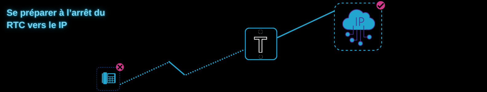 Fin du RTC : quelles alternatives pour les entreprises ? - ComOne
